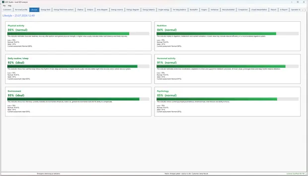 GDV Studio – Lifestyle analysis