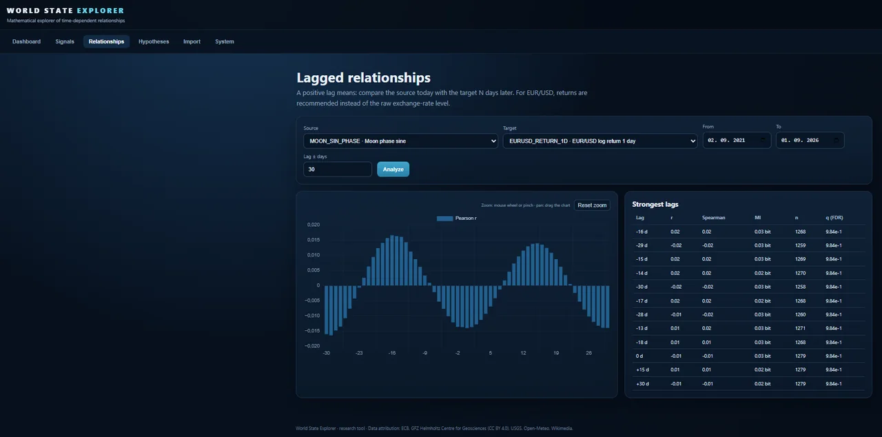 World State Explorer lag analysis